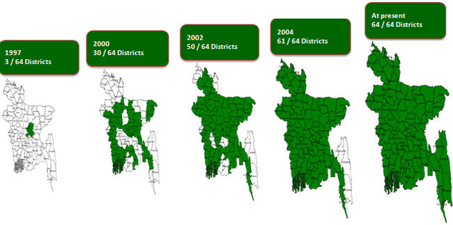 Mobile Coverage